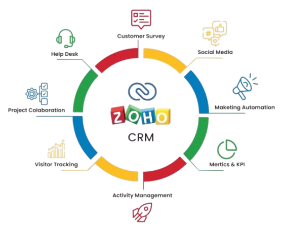 Zoho One Image
